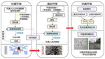 LeggedRL：Quadrupedal Robots Reinforcement Learning Motion Planning