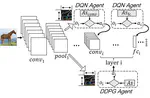 AdaDeep：A DNN hyperparameter optimization framework