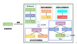 AdaMNet：Adaptive Compression Framework for MCU