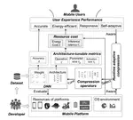 AdaSpring：Dynamic self-evolving model compression framework