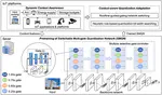 CAQ：A Context-aware adaptive quantization framework