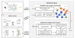 GADS：Graph-based Adaptive DNN Surgery