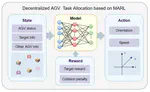 HBicNet：Multi-Agent Reinforcement Learning Algorithm