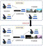 MEFCL：Multiple Environment Federated Continual Learning