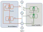 PO-MADDPG：Multi-Agent Reinforcement Learning Algorithms