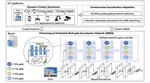 CAQ:Context-aware and Self-adaptive Deep Model Computation