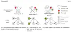 CausalSE: Varied Spatial Effects with Missing Data