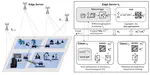 Cross-FCL:Cross-edge Federated Continual Learning Framework