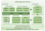 Crowdsensing 2.0