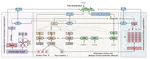 DeepDepict:Description Generation with the Deep Network