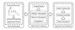 AppLife framework improves app survival prediction using MTL