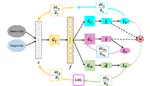 Knowledge Transfer with Weighted Adversarial Network