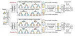 Cross-Domain Recommendation with Cross-Graph Knowledge Transfer Network