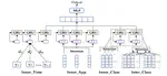 Predicts app popularity based on interactions and internal factors