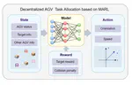 Decentralized AGV task allocation in multi-agent reinforcement learning