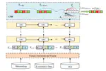 Citywide Fire Risk Forecasting Using A Machine Learning Approach