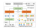 Heterogeneous Sequence Modeling for Express Delivery Prediction