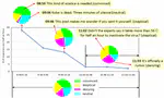 Dynamic Probabilistic Graphical Model for Fake News Detection