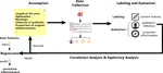 Determinants and effectiveness of misinformation correction